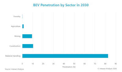 Bev Graph