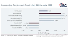 Construction Employment Abc