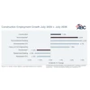 Construction Employment Abc