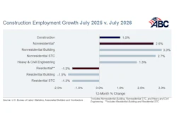 Construction Employment Abc
