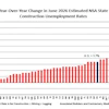Unemployment Abc June