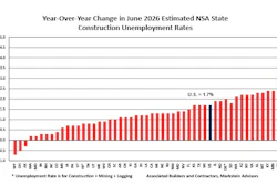 Unemployment Abc June