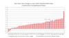 Unemployment Abc June