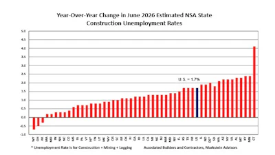 Unemployment Abc June