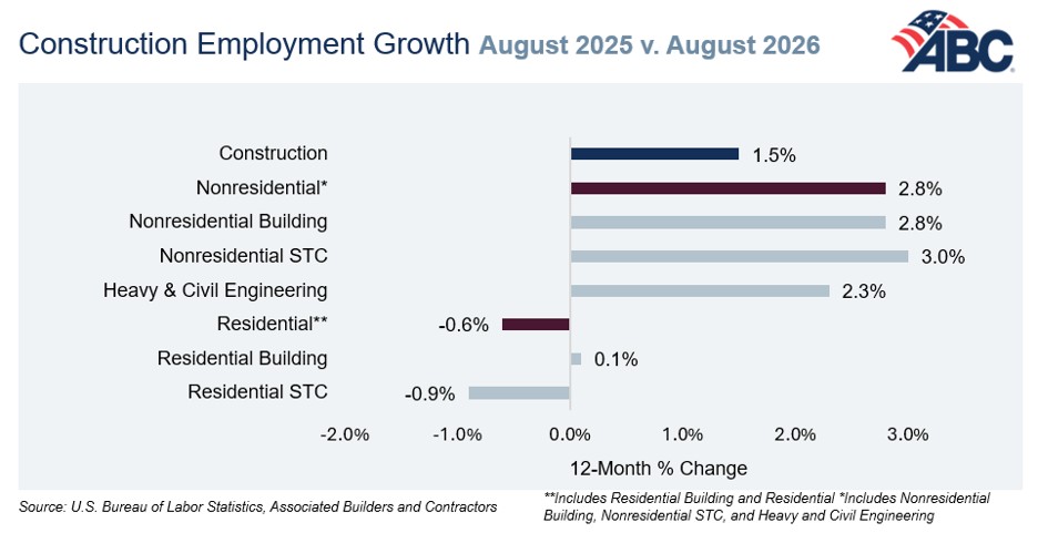 August Jobs Abc