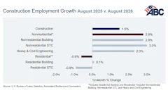 August Jobs Abc