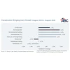 August Jobs Abc