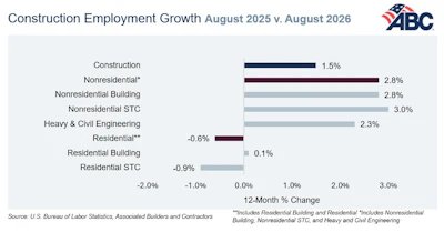 August Jobs Abc