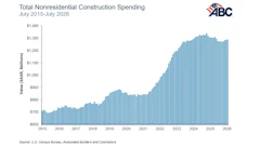 Data Center Growth Abc