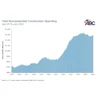 Data Center Growth Abc