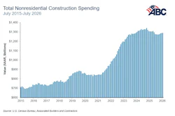 Data Center Growth Abc