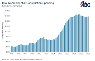Data Center Growth Abc