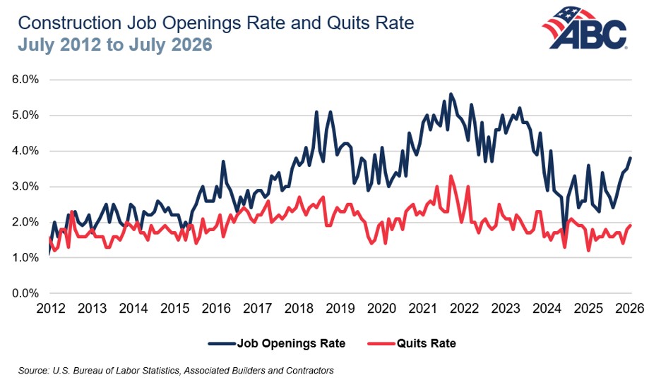 July Openings Abc