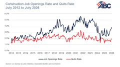 July Openings Abc