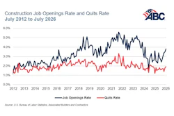 July Openings Abc