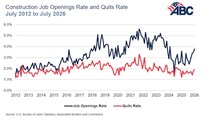 July Openings Abc