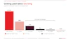 Bar chart showing vendor payment timelines: 57.1% paid within 15 days, 26% in 15-30 days, 13% in 31-45 days, with smaller percentages for longer payment delays.