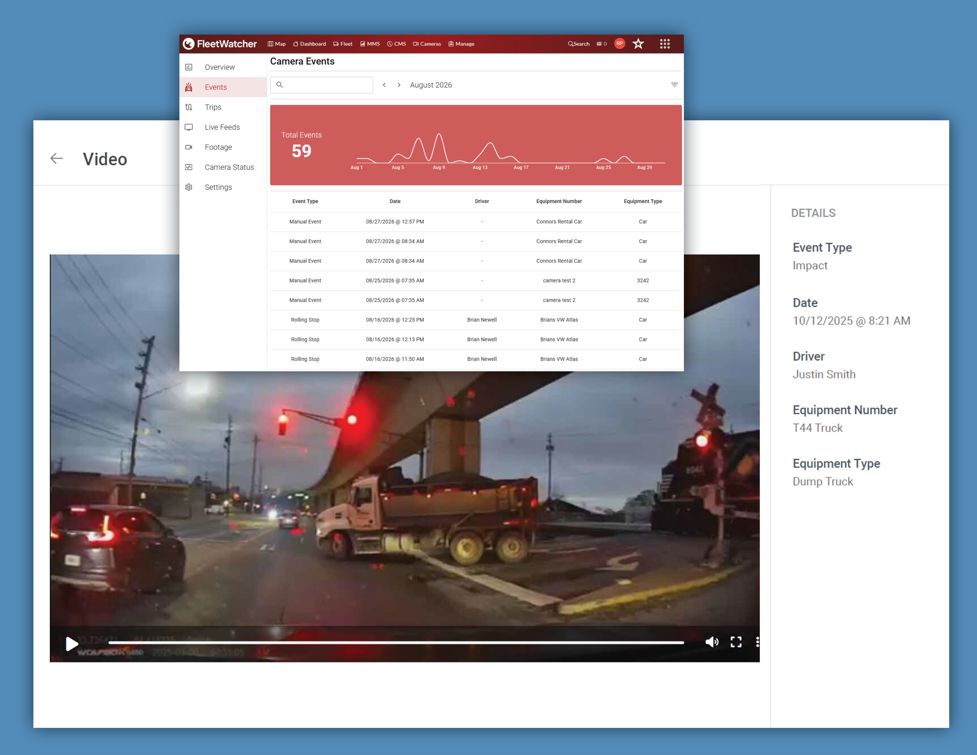 FleetWatcher dashboard displaying dashcam video of truck accident with event analytics showing 59 incidents and detailed incident report data