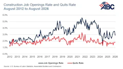 Construction Job Openings Rate and Quits Rate chart August 2012 to August 2026 with ABC logo