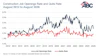 Construction Job Openings Rate and Quits Rate chart August 2012 to August 2026 with ABC logo