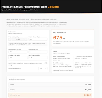 Forklift battery sizing calculator showing 675 Ah capacity with propane vs electricity cost comparison and annual savings breakdown